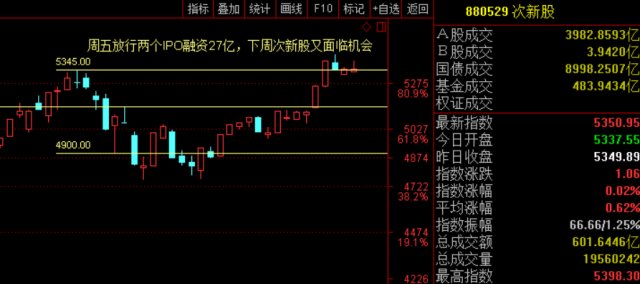 明灯看盘:创业板破位强势股却层出不穷