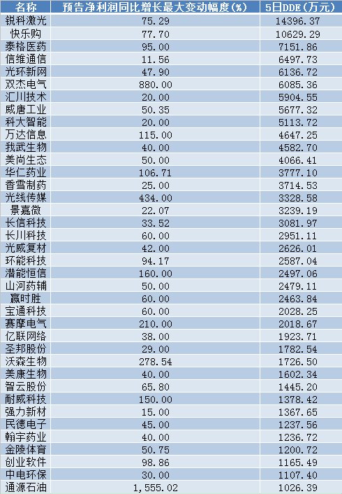 炒股原理是什么_百度炒股用什么软件(2)