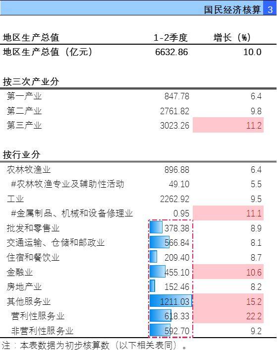 自然村GDP