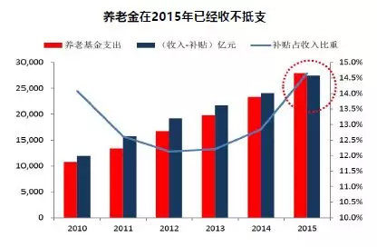 我国人口老龄化日益_我国人口老龄化趋势图(3)