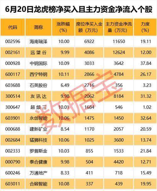 2元股也会遭腰斩 10倍市盈率的股票也会大跌,