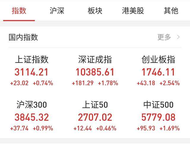 沪深两市普涨,题材全面开花,东方嘉盛、超频三