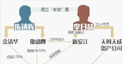 谁在狂赌妖股王?恒立实业罕见11连板 曾连亏15年5次