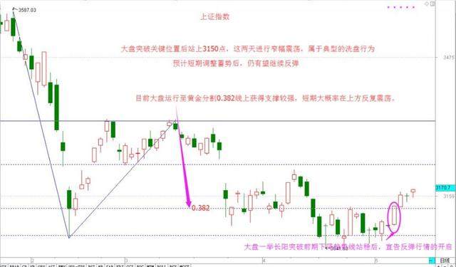 重磅！有戏！这些板块发现起爆点（附股）