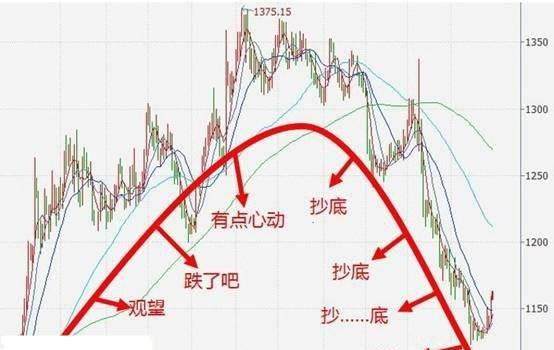 7.26黄金价格走势分析，多单解套附策略，杨证金带你学K线