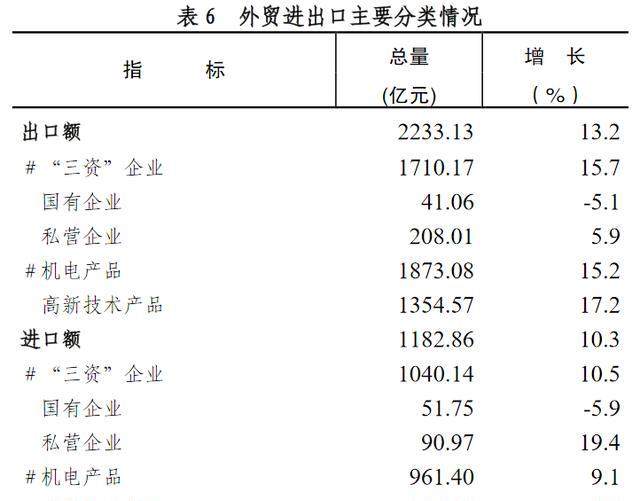2017年惠州统计公报:GDP总量3831亿 常住人