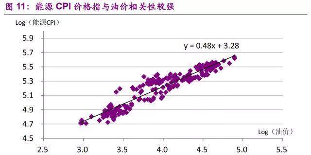 煤炭gdp比重(3)