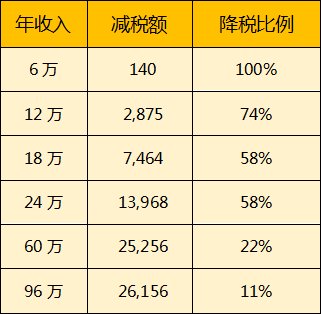 gdp跟工资没关系_央视街采 GDP与收入关系 回复称天热收入多(3)