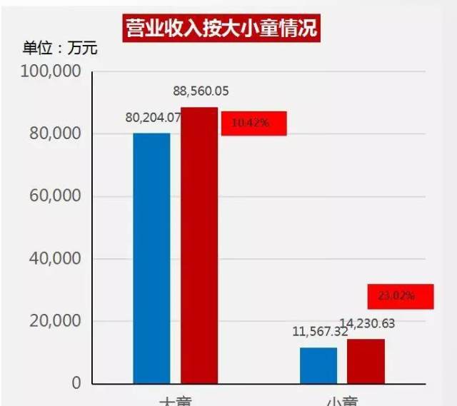 近一个月股价涨逾23%,安奈儿交流会上,高管回