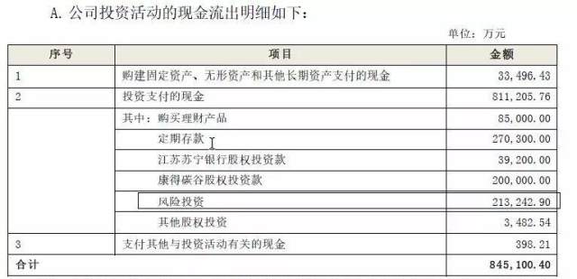 从现金流开始,看康得新造假了吗?