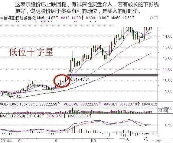 被称为18年最怂股,业绩增长560%,股价半年暴
