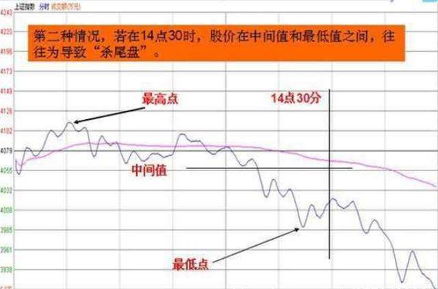 天天盯盘，你知道要看什么吗？