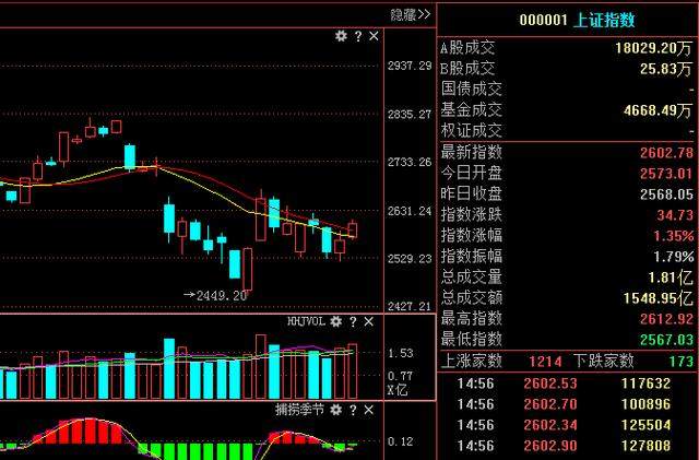 绝世妖股横空出世，遭大资金1.03亿抢筹，本周要翻倍