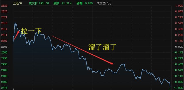 肾虚的国家队需要来点肾宝,后市钢铁板块或是
