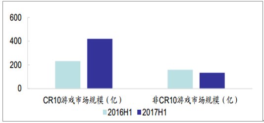 2018年中国文化传媒行业发展现状及行业发展