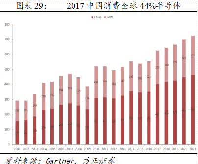 【方正电子】行业专题报告:中美贸易战如何影