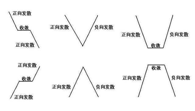 东亚纵财：现货黄金投资技巧，K线图—黄金市场的分析技术