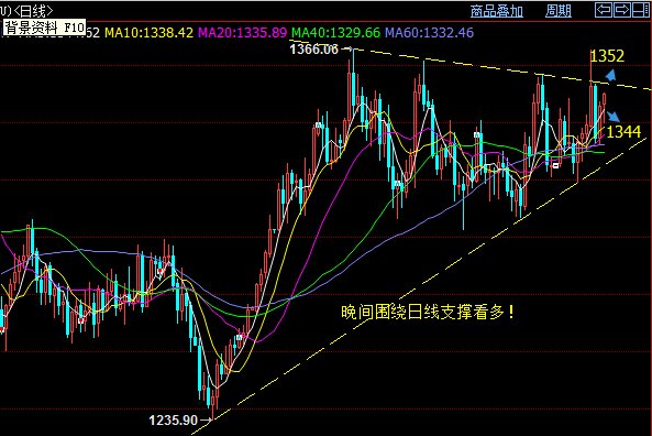 罗成风4-16：中东叙利亚风波持续，黄金避险情绪后起发力！