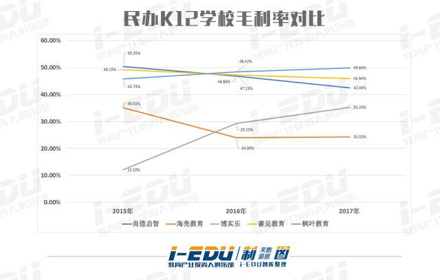 上海第一家K-12民办学校尚德启智拟赴港上市