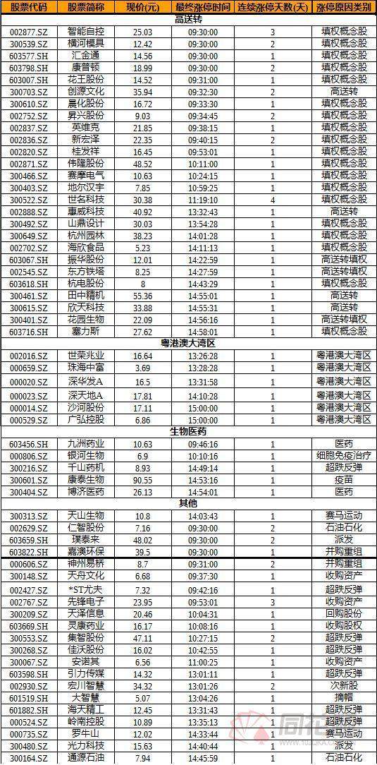 重磅！有戏！这些板块发现起爆点（附股）