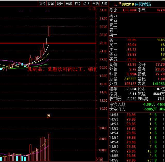 5月28日大盘惨淡个股亢奋,盯紧亚普股份、庄园