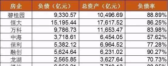 万科负可敌国后,你将买到质量最差的房子!