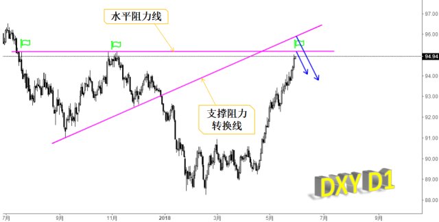 千户黄金:5月30日白宫重磅消息出击,黄金千三