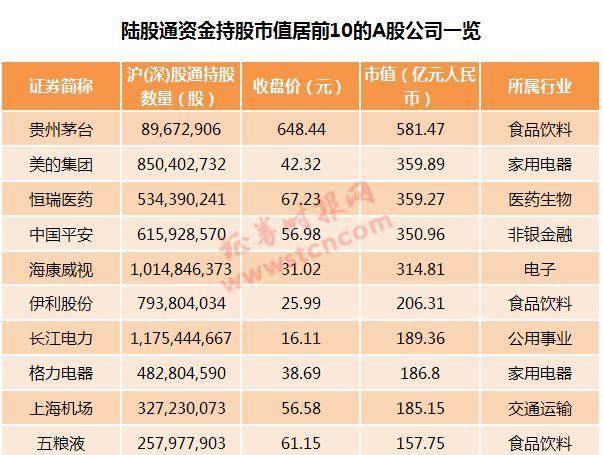 外资加速进入A股,总规模已早过万亿!这次会否