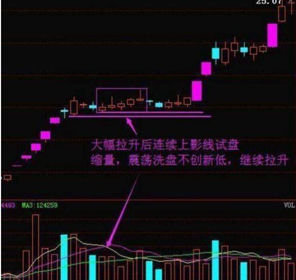 一旦出现“主力洗盘”股票，坚决捂股，股价必将起飞冲天！