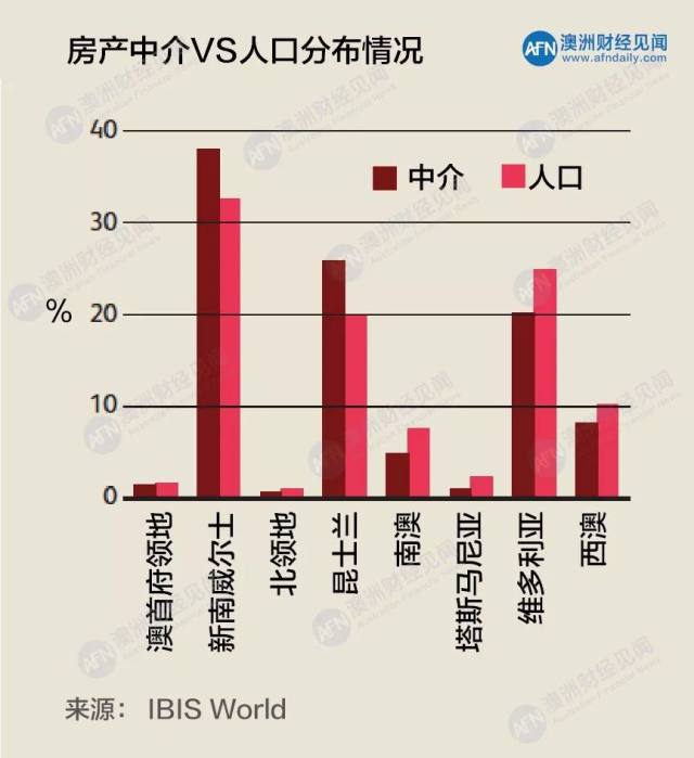 人口绝大部分分布在_人口普查(2)