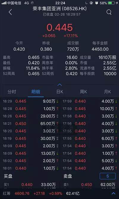 港股IPO:名仕快相一手中签100% 「天仁茗茶」