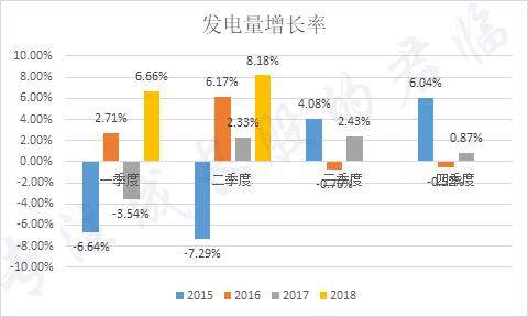 火电会火吗？