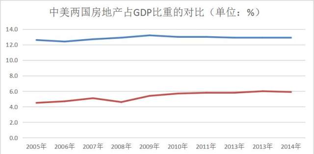 统计局房地产公司gdp_国家统计局 2020年房地产业增加值7.45万亿,对GDP贡献率7.34 ,10年提高1.65个(3)