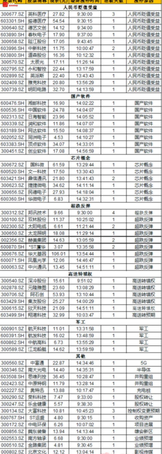 2018.7.3日 高位接力晓程科技