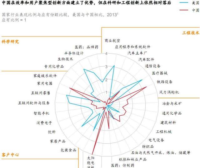 中国占世界gdp的比例_中国gdp构成比例图