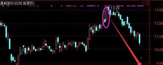 自家员工前脚买入 后脚股价跌去30%!割韭菜一
