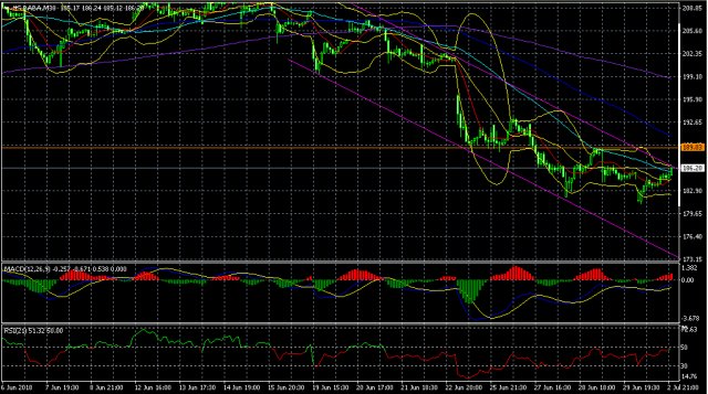 -阿里巴巴-BABA.NYSE中短线交易策略MT4解
