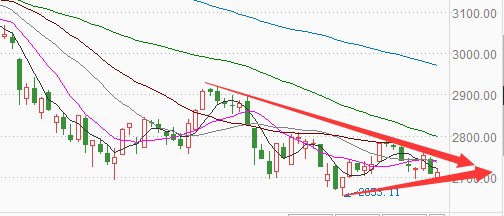 为什么A股市场的云服务板块会是近期强劲上涨
