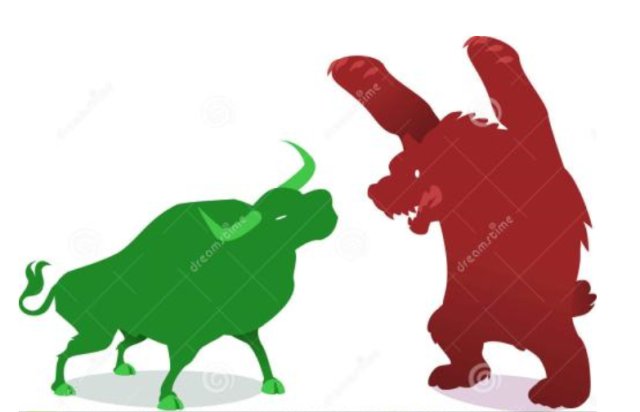 零点基金:上证指数(999999)趋势解读 趋势造就