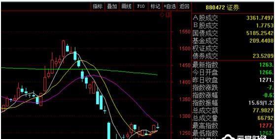 前2个月多家券商经营业绩遭腰斩 多层次资本市