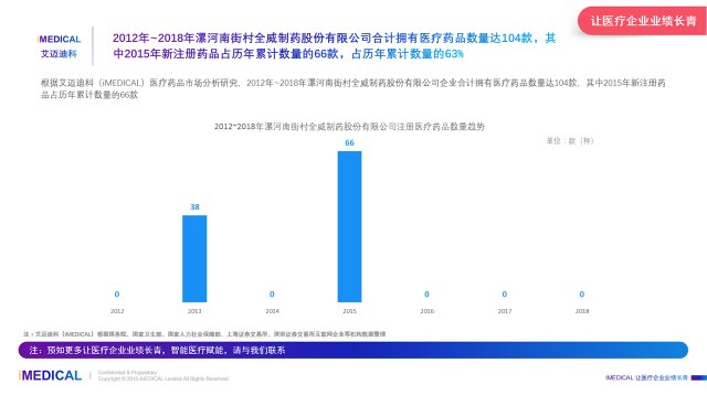 艾迈迪科:2018年中国漯河南街村全威制药股份