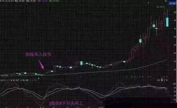 二十年磨一剑，最精辟的KDJ选股技巧，学会你将置身于高手行列！