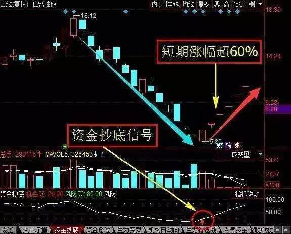 十年股市大佬的箴言:如何看出一只股票跌无可