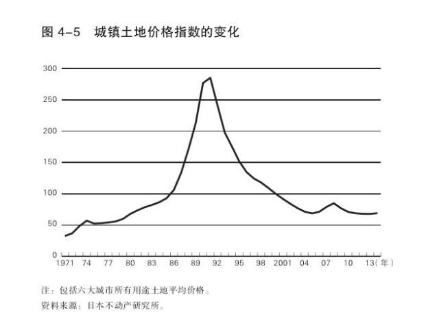 日本泡沫崩盘前,到底发生了什么?