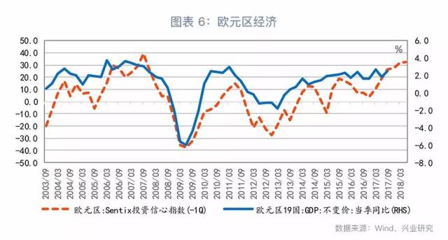 gdp和通胀指数差距_恐怖数据疲软通胀下跌 市场狂欢黄金价格暴涨