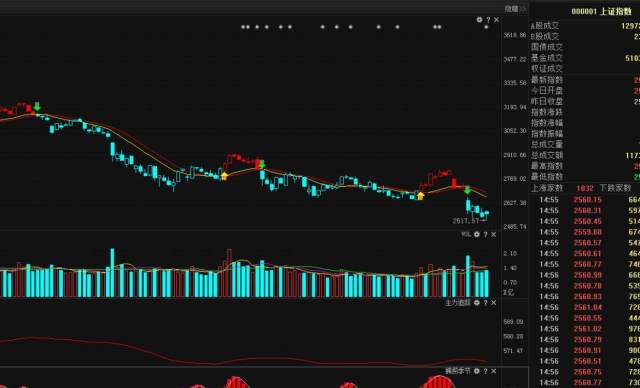 【风晓分析】:大盘机会是等来的,个股机会是找