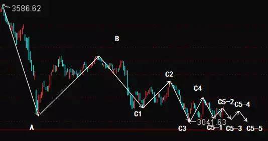 中国股市:巴菲特看好A股跑赢美股,但下周并不