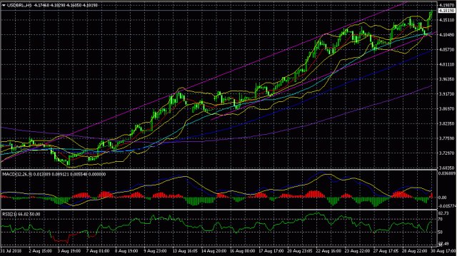 美元巴西雷亚尔USDBRL中短线交投策略MT4解