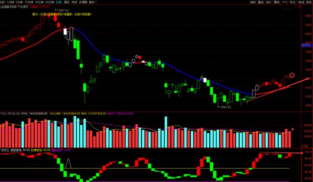 湖南盐业赚钱效应持续 你还在犹豫买或卖吗