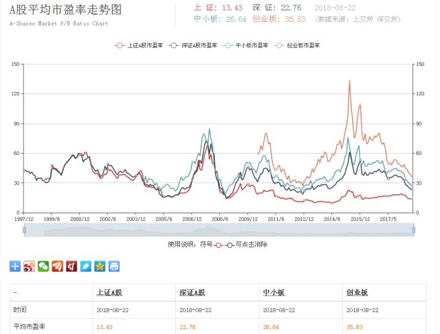 十年一遇超级大牛市在2018年底扬帆起航